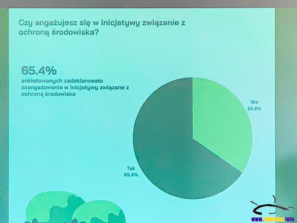 Wyniki ankiety o Lasach Społecznych w Nadleśnictwie Lubliniec