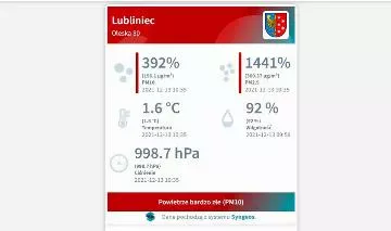 Jakość powietrza w Lublińcu. Dane z czujników nie wyglądają dobrze