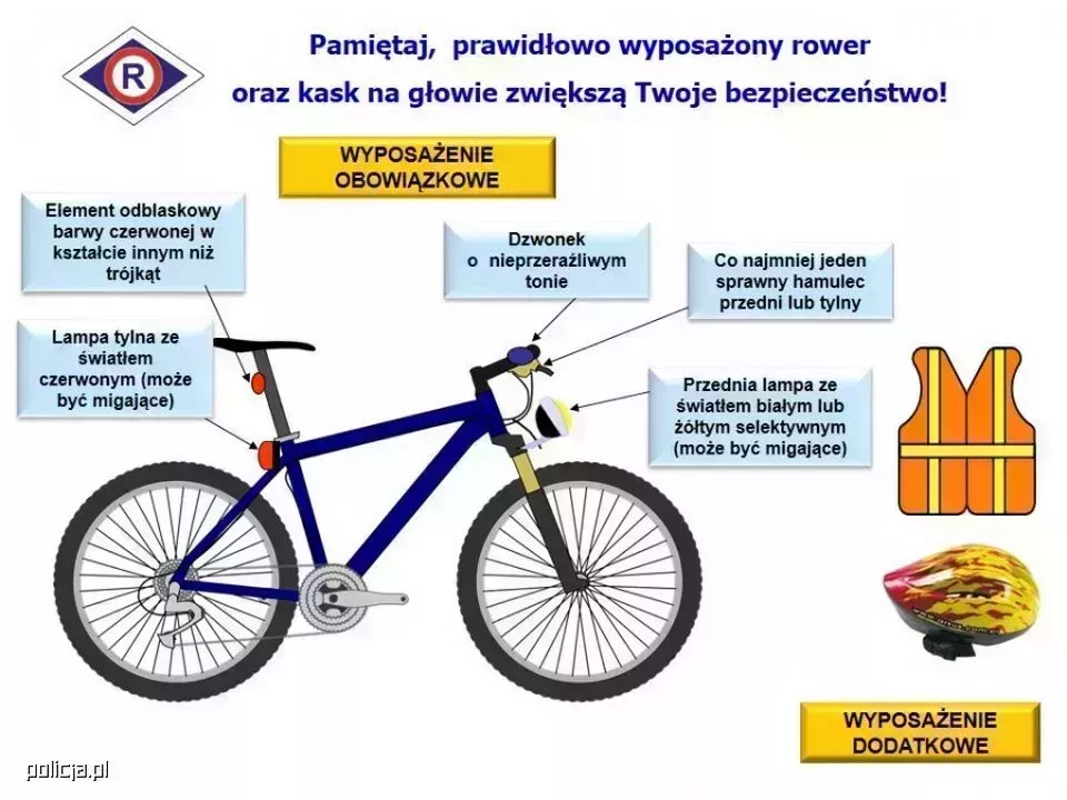 Dziś akcja „Bezpieczny cyklista” na drogach powiatu lublinieckiego